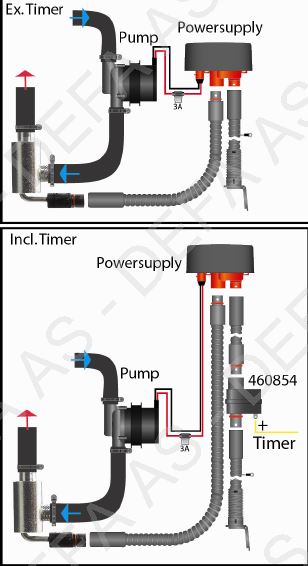 Defa, 12V Batterilader med Pumpe Kit