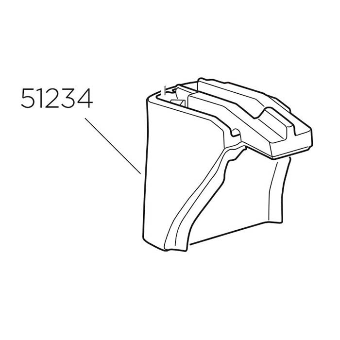 Thule, Indsats til Model 784/785